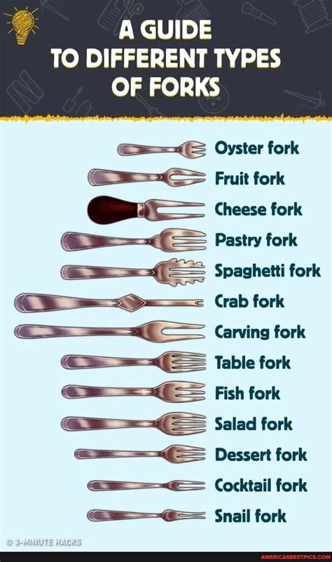 Forks .